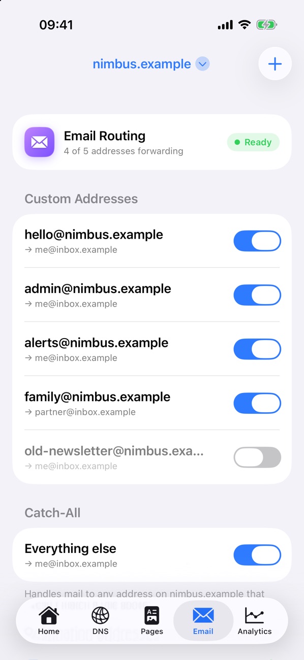 Email Routing addresses with on and off switches
